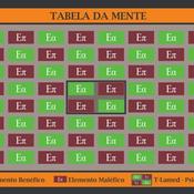 Ação Humana e Evento