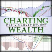 Charting Wealth's Daily Stock Trading Review