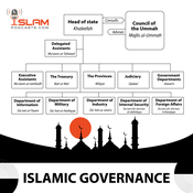Islamic Governance
