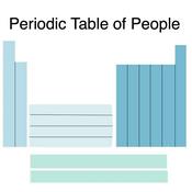Periodic Table of People