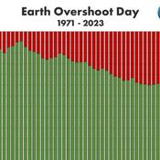 Transición ecosocial